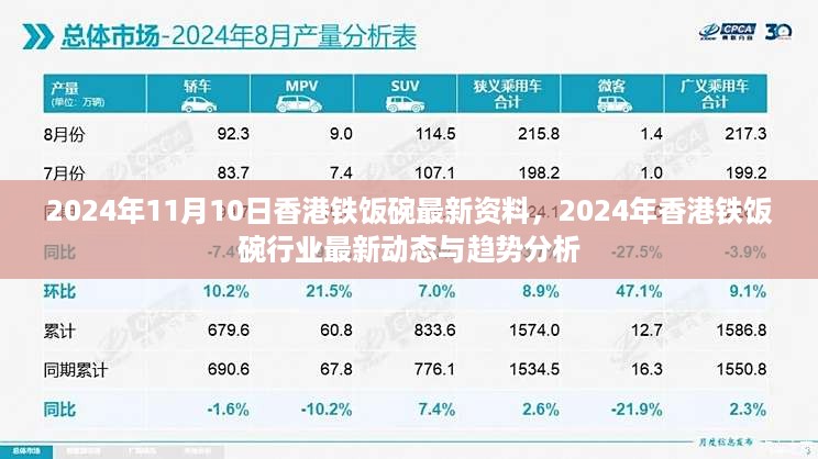 2024年香港铁饭碗行业最新动态与趋势分析报告