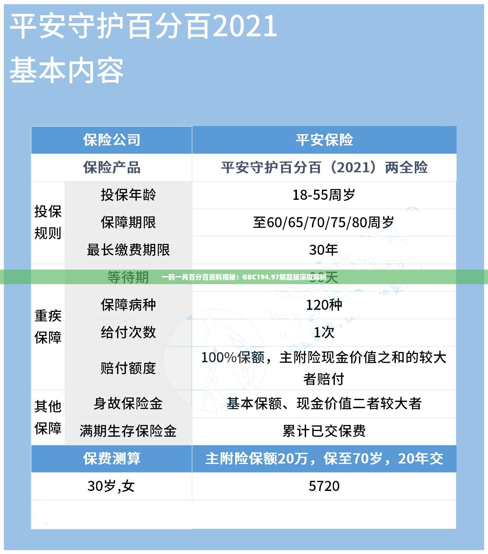 一码一肖百分百资料揭秘：GBC194.97解题版深度解析