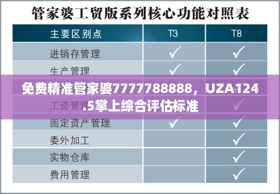 免费精准管家婆7777788888，UZA124.5掌上综合评估标准