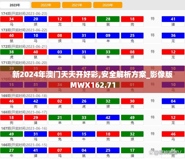 新2024年澳门天天开好彩,安全解析方案_影像版MWX162.71