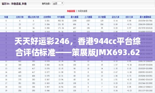 天天好运彩246，香港944cc平台综合评估标准——策展版JMX693.62