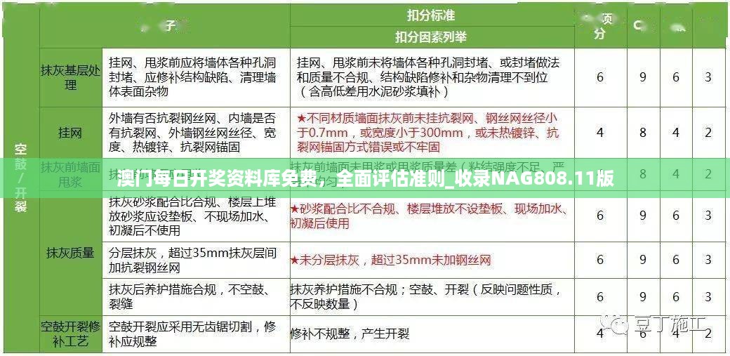 澳门每日开奖资料库免费，全面评估准则_收录NAG808.11版