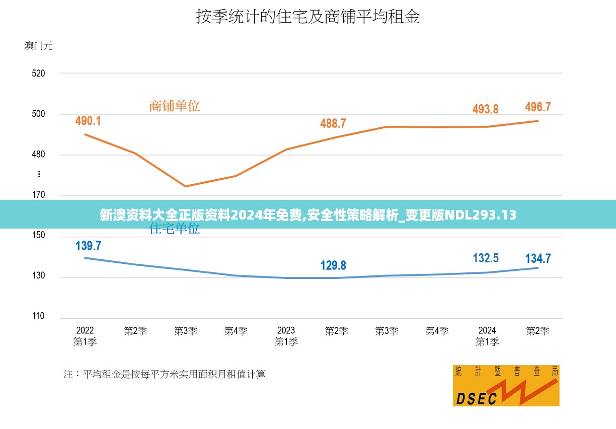 新澳资料大全正版资料2024年免费,安全性策略解析_变更版NDL293.13