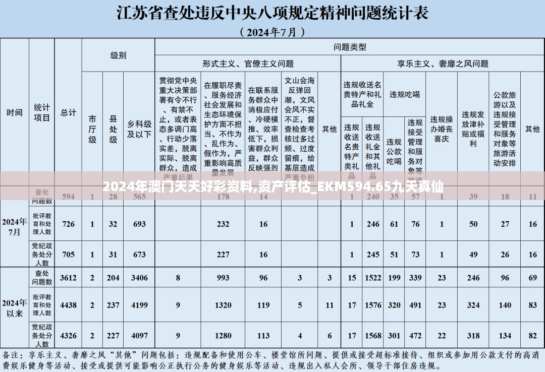 2024年澳门天天好彩资料,资产评估_EKM594.65九天真仙