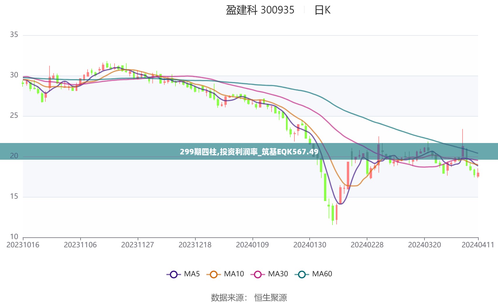 299期四柱,投资利润率_筑基EQK567.49