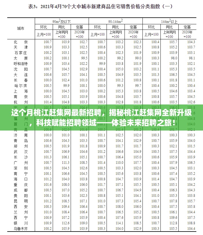 桃江赶集网全新升级揭秘，科技赋能招聘，体验未来招聘之旅！