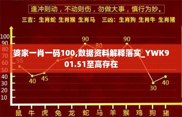 婆家一肖一码100,数据资料解释落实_YWK901.51至高存在