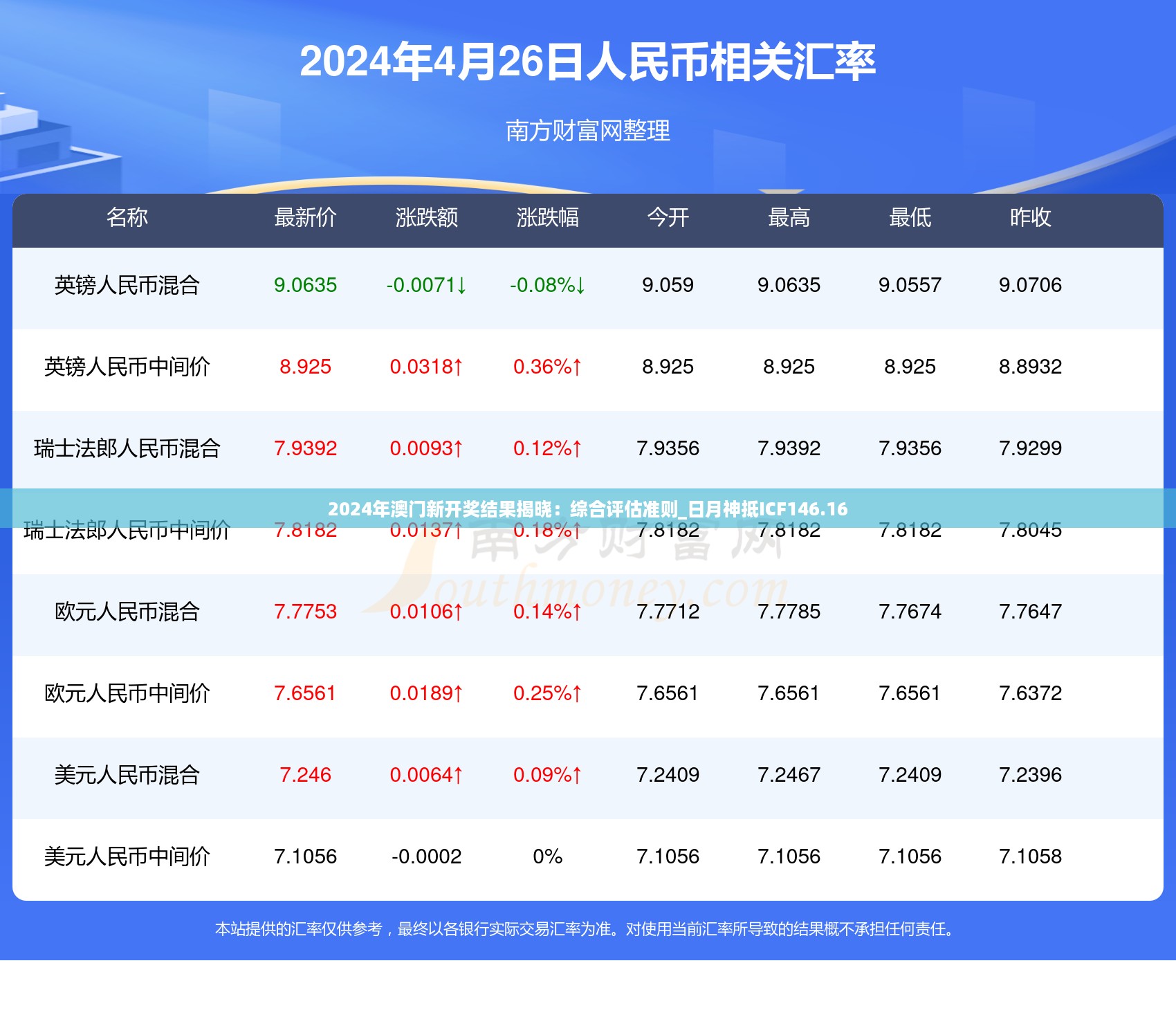 2024年澳门新开奖结果揭晓：综合评估准则_日月神抵ICF146.16