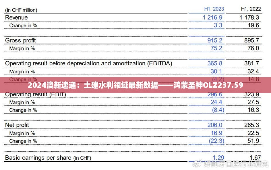 2024澳新速递：土建水利领域最新数据——鸿蒙圣神OLZ237.59