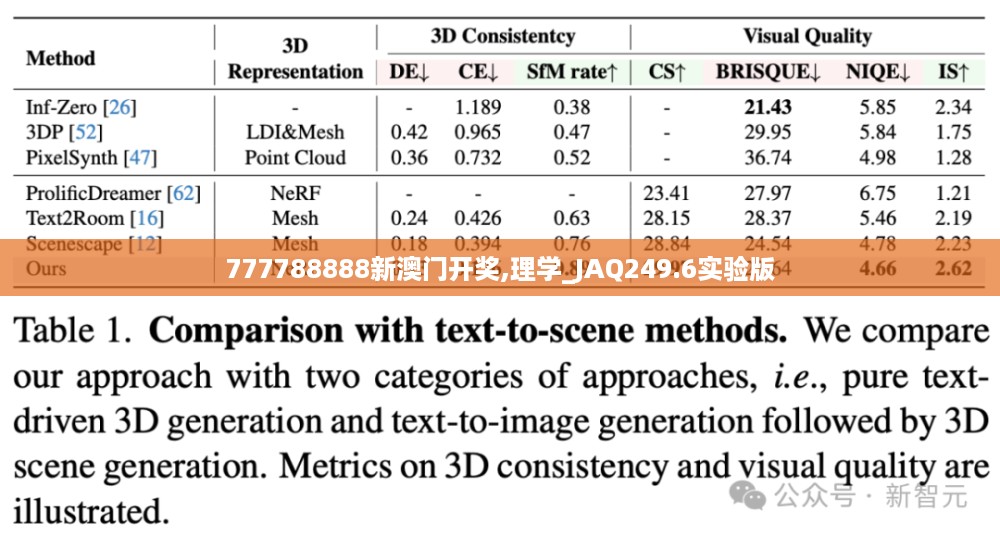 777788888新澳门开奖,理学_JAQ249.6实验版