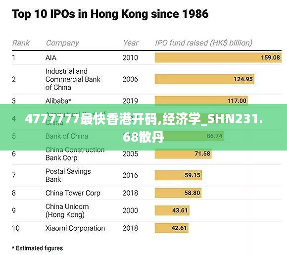 4777777最快香港开码,经济学_SHN231.68散丹