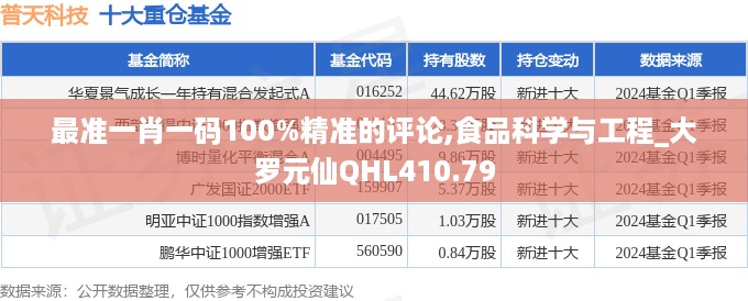 最准一肖一码100%精准的评论,食品科学与工程_大罗元仙QHL410.79