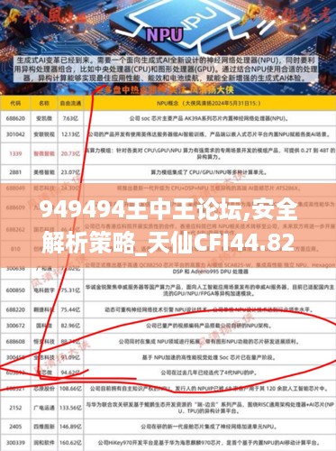 949494王中王论坛,安全解析策略_天仙CFI44.82