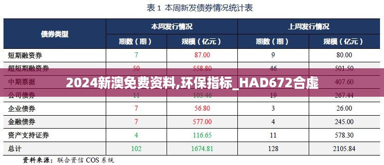 2024新澳免费资料,环保指标_HAD672合虚