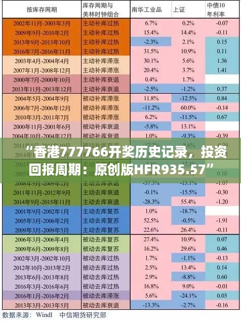 “香港777766开奖历史记录，投资回报周期：原创版HFR935.57”