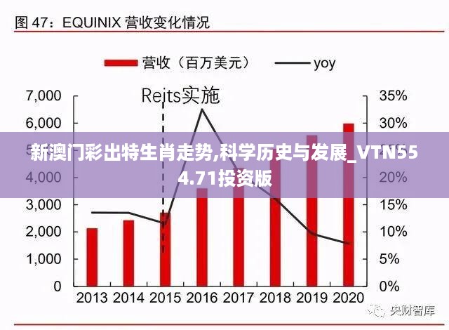 新澳门彩出特生肖走势,科学历史与发展_VTN554.71投资版