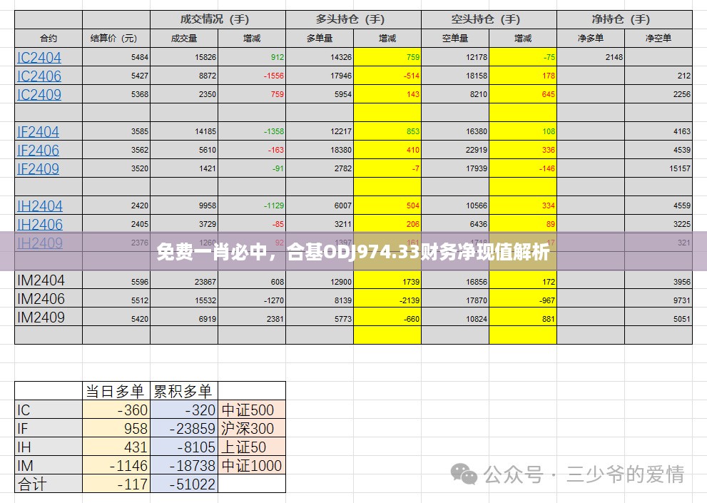 免费一肖必中，合基ODJ974.33财务净现值解析