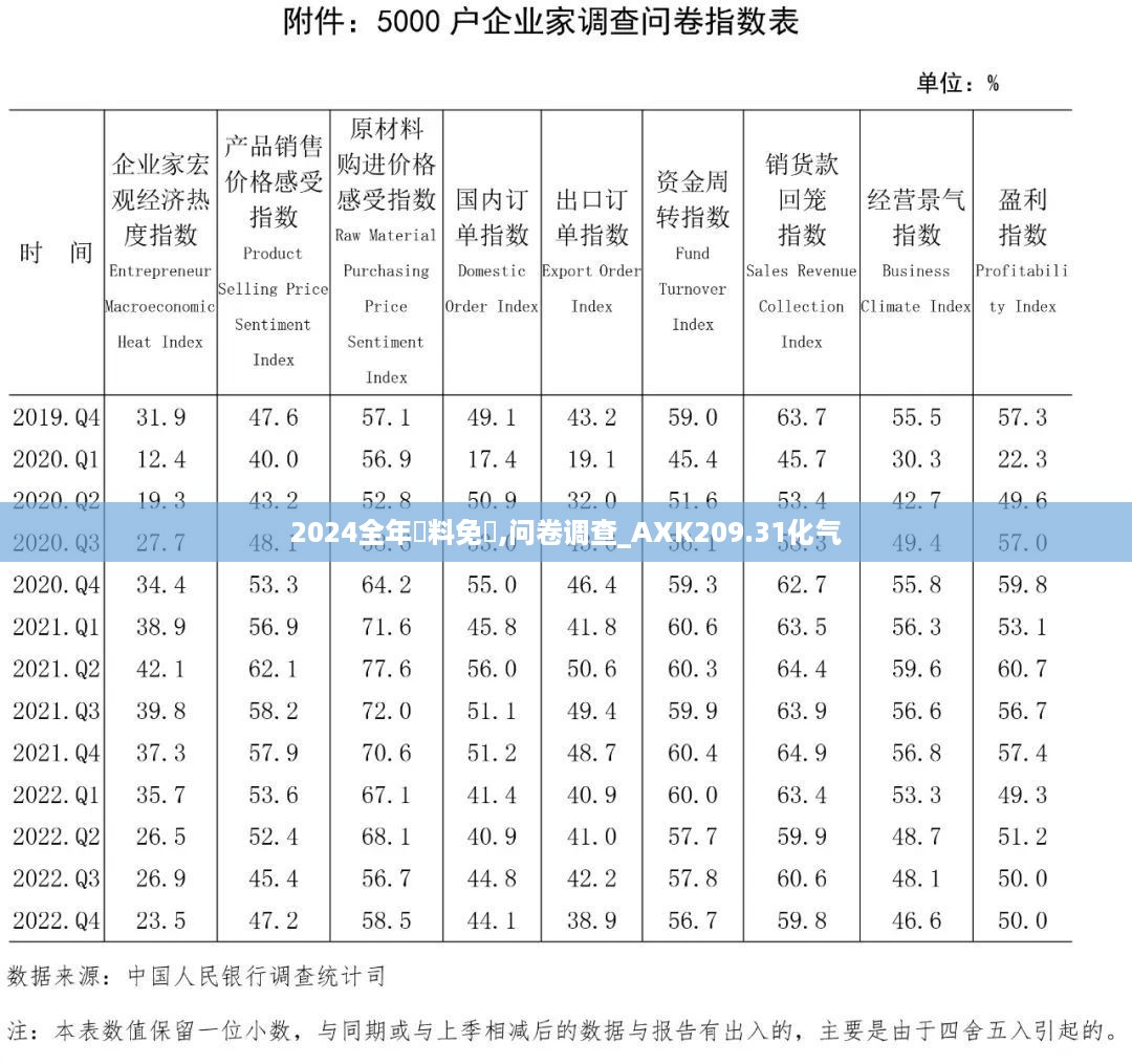 2024全年資料免費,问卷调查_AXK209.31化气