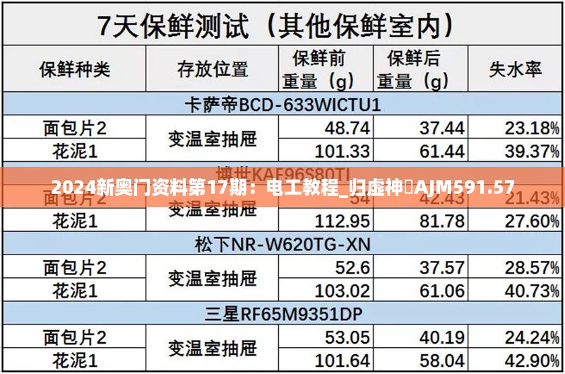 2024新奥门资料第17期：电工教程_归虚神衹AJM591.57