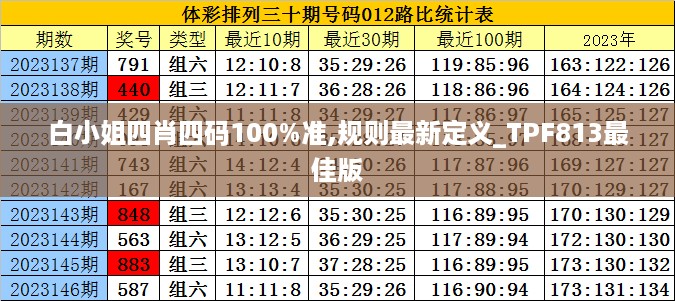 白小姐四肖四码100%准,规则最新定义_TPF813最佳版