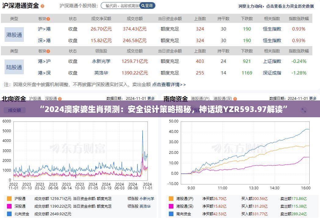 “2024澳家婆生肖预测：安全设计策略揭秘，神话境YZR593.97解读”