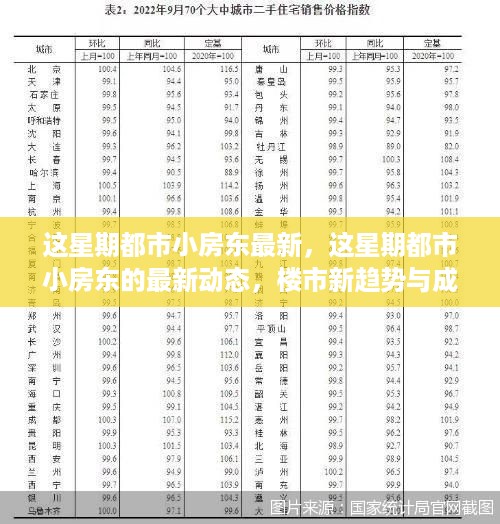 本周都市小房东最新动态，楼市趋势解析与成功案例探讨