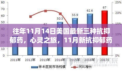 美国最新三种抗抑郁药与心灵之旅的奇妙缘分，自然美景下的探索之旅