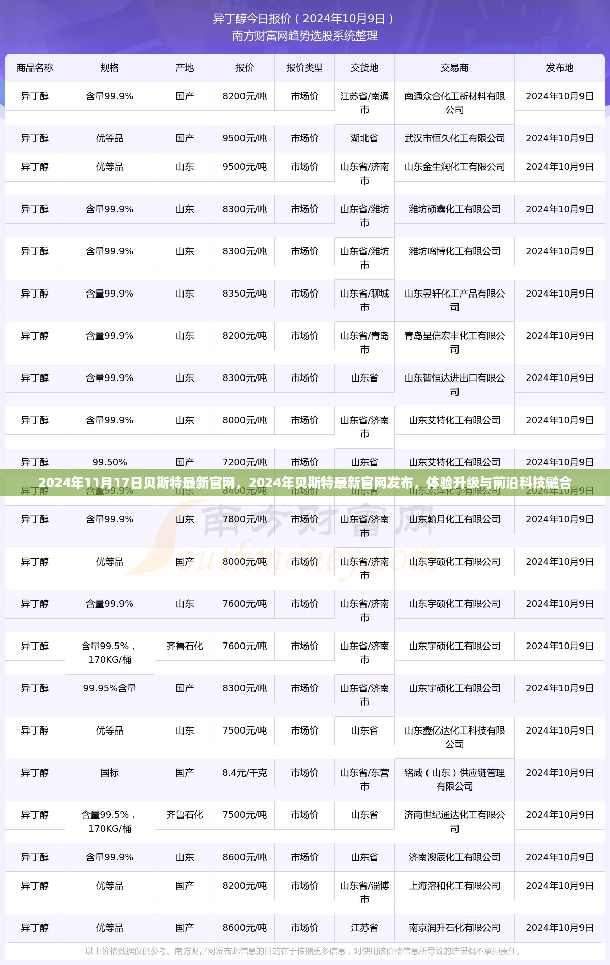 贝斯特官网升级发布，体验升级与前沿科技融合的新时代门户