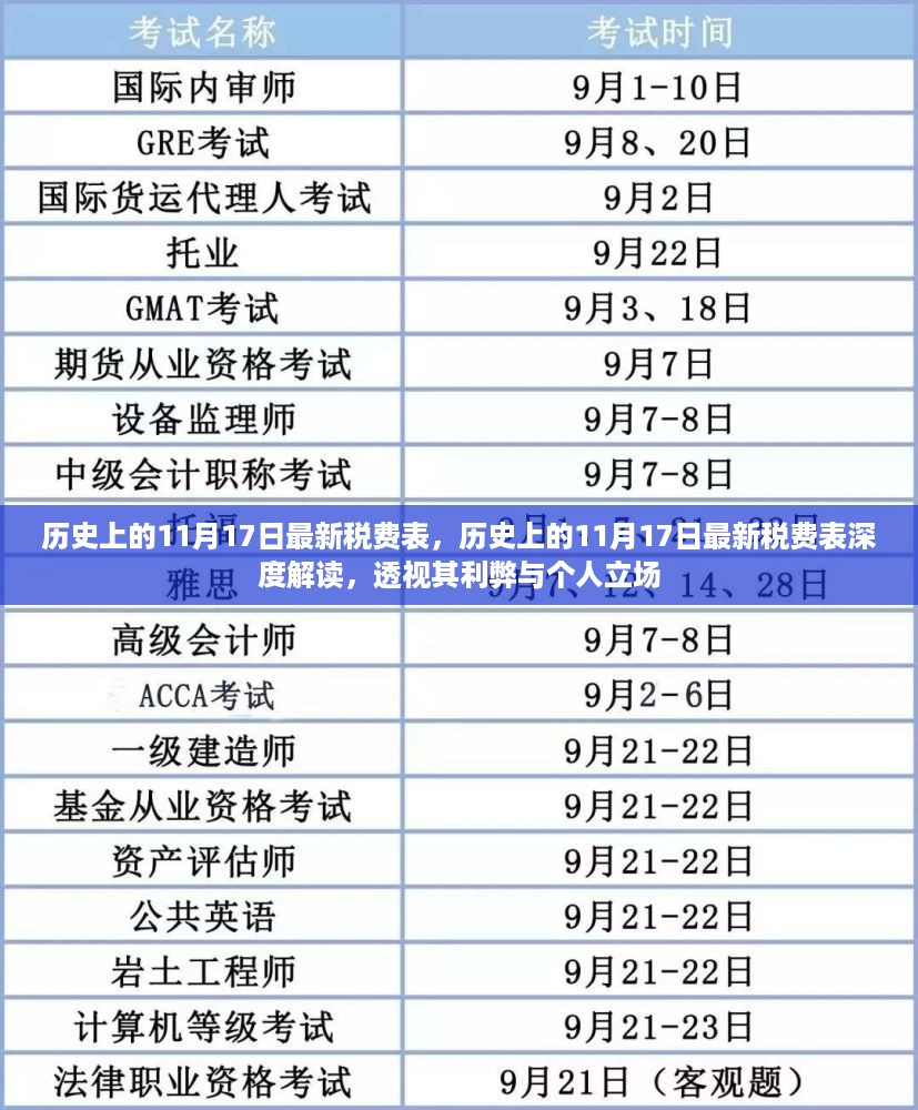 建议，历史上的11月17日最新税费表深度解读，利弊分析与个人立场透视