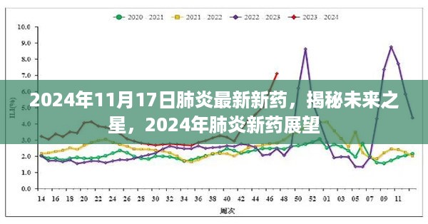 揭秘未来之星，2024年肺炎新药展望与最新进展