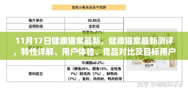 健康猫案最新测评报告，特性详解、用户体验、竞品对比及目标用户深度分析