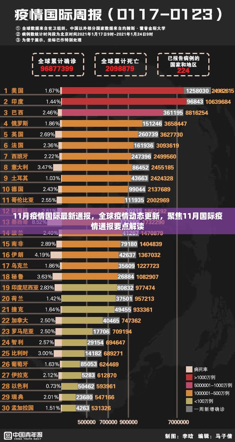 全球疫情动态更新，聚焦11月国际疫情通报要点解读