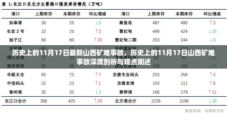 历史上的11月17日山西矿难事故深度剖析与观点阐述