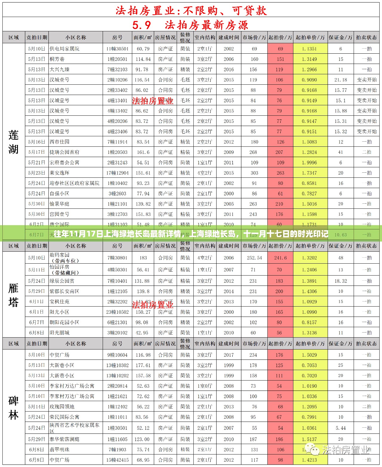 往年11月17日上海绿地长岛最新详情，上海绿地长岛，十一月十七日的时光印记