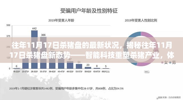 揭秘杀猪盘新态势，智能科技重塑杀猪产业，革新之旅在往年11月17日展现新面貌