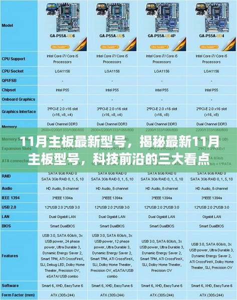 揭秘最新科技前沿，三大看点带你了解11月主板最新型号