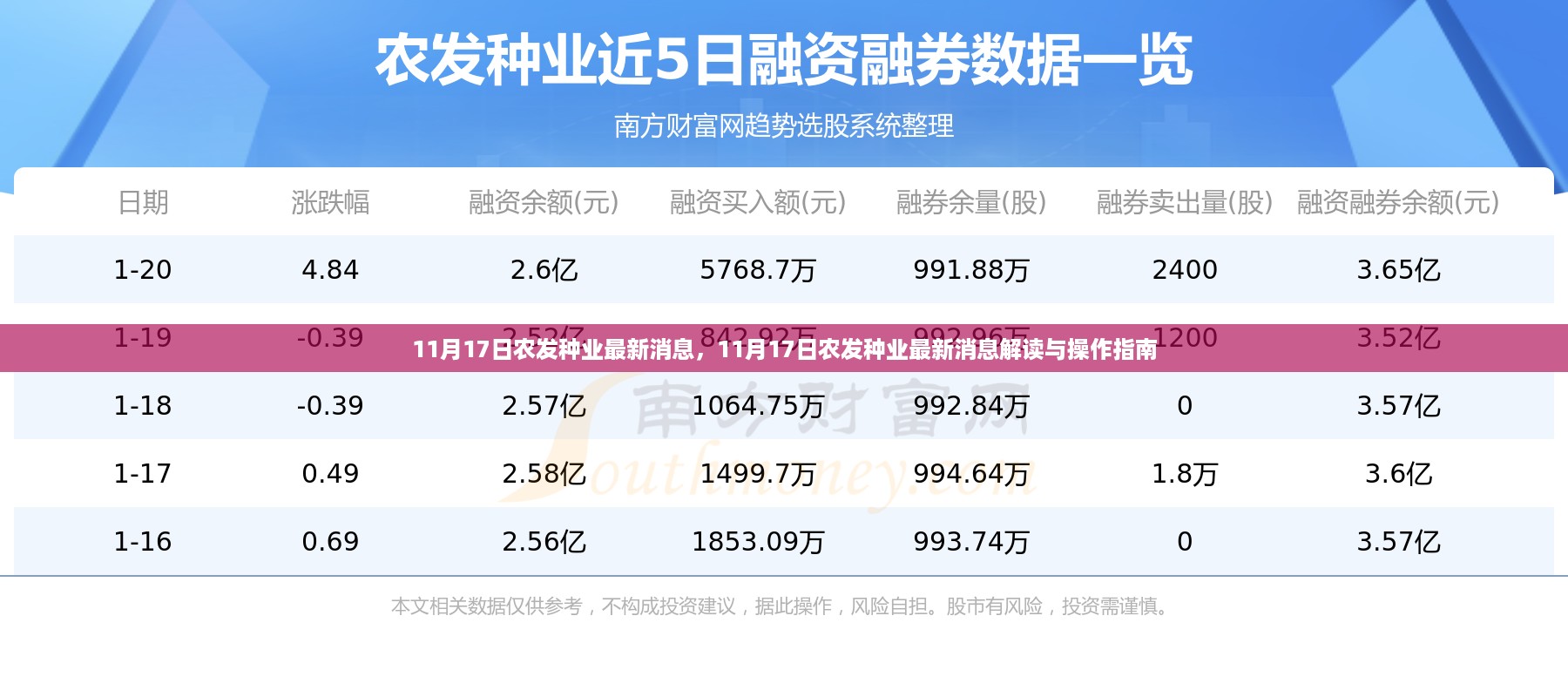 农发种业最新消息解读与操作指南（11月17日更新）