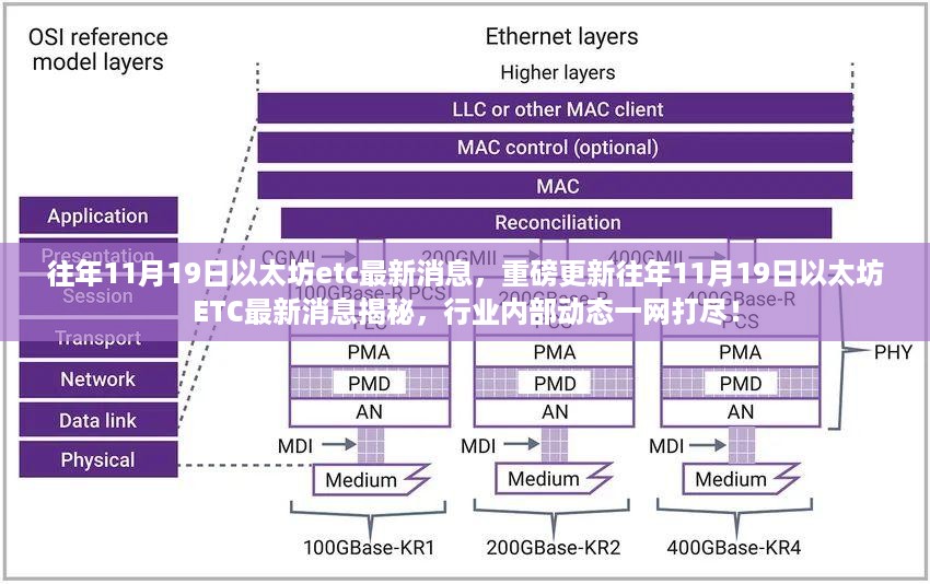 往年11月19日以太坊ETC最新消息与行业内部动态一网打尽揭秘！