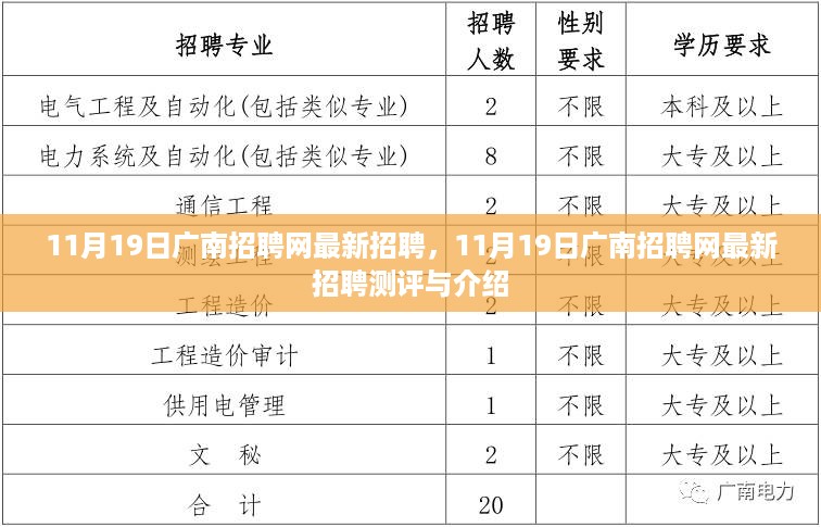 广南招聘网最新招聘测评与介绍（11月19日）