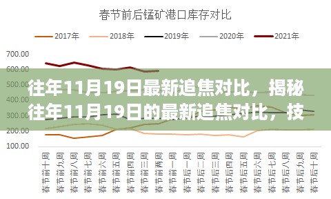 揭秘往年11月19日追焦技术革新与影像发展三大要点解析对比报告出炉！