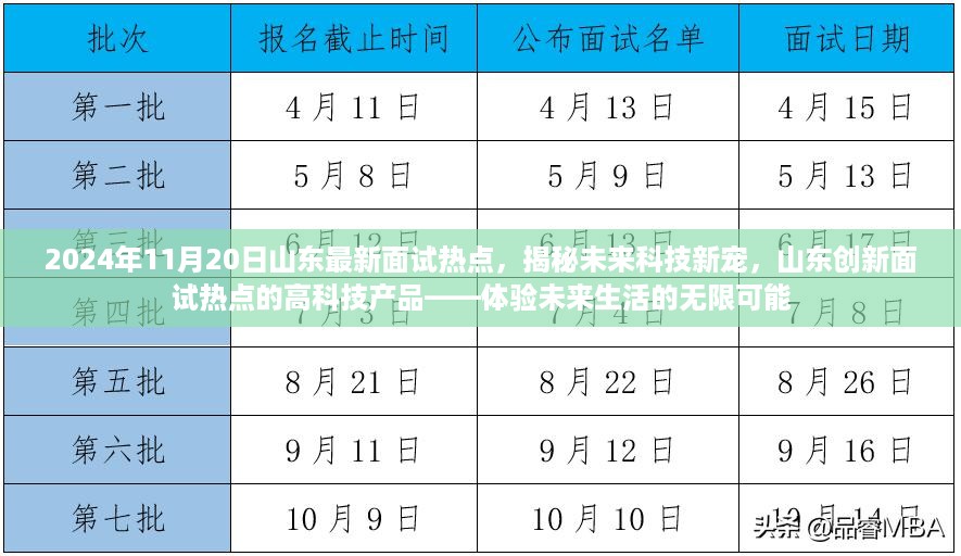 揭秘未来科技新宠，山东创新面试热点的高科技产品展望未来生活无限可能