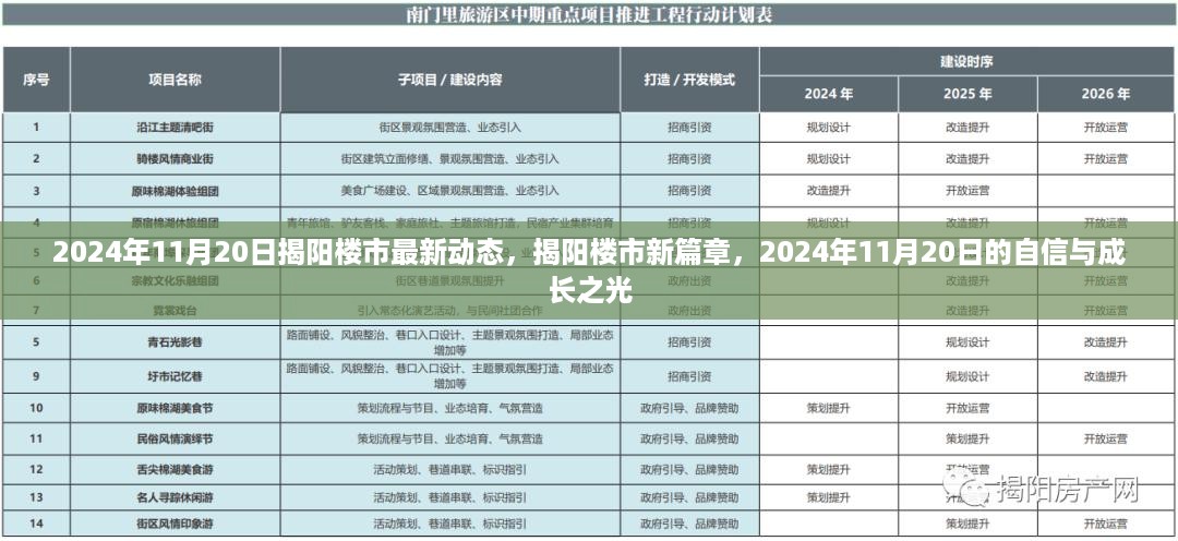 揭阳楼市新篇章，2024年11月20日最新动态与自信成长之路