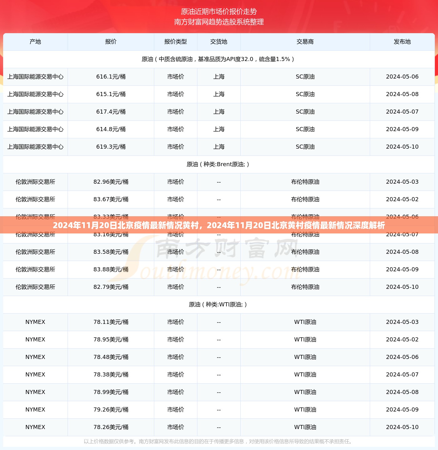 2024年11月20日北京黄村疫情最新深度解析与情况概述