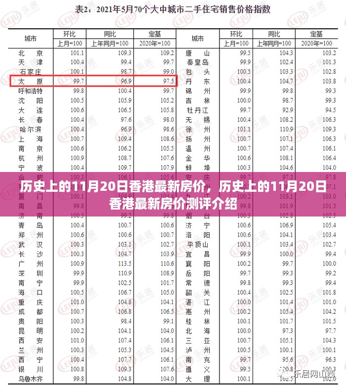 历史上的香港房价测评，聚焦香港最新房价动态与测评介绍（11月20日篇）