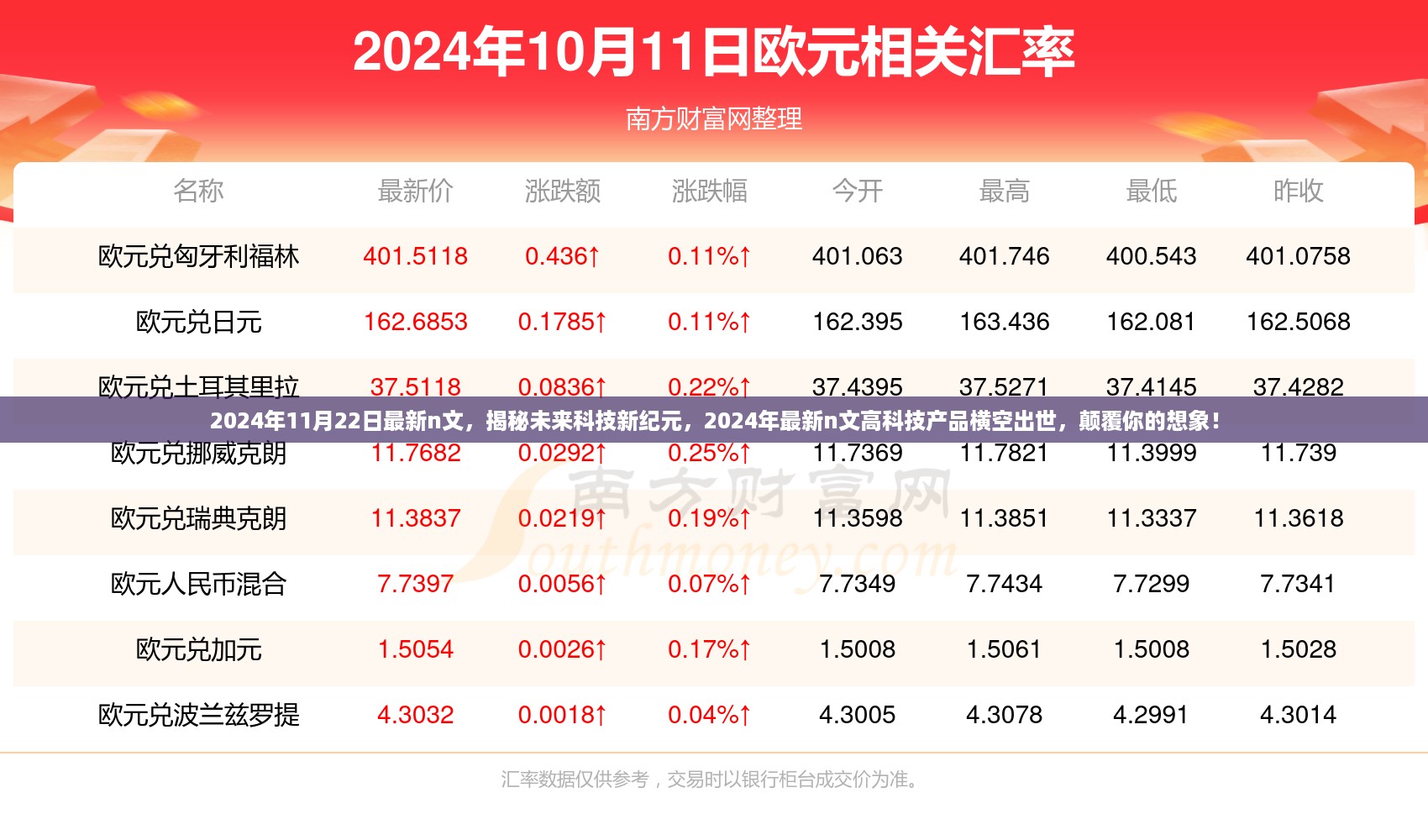 揭秘未来科技新纪元，2024年高科技产品横空出世，颠覆想象！