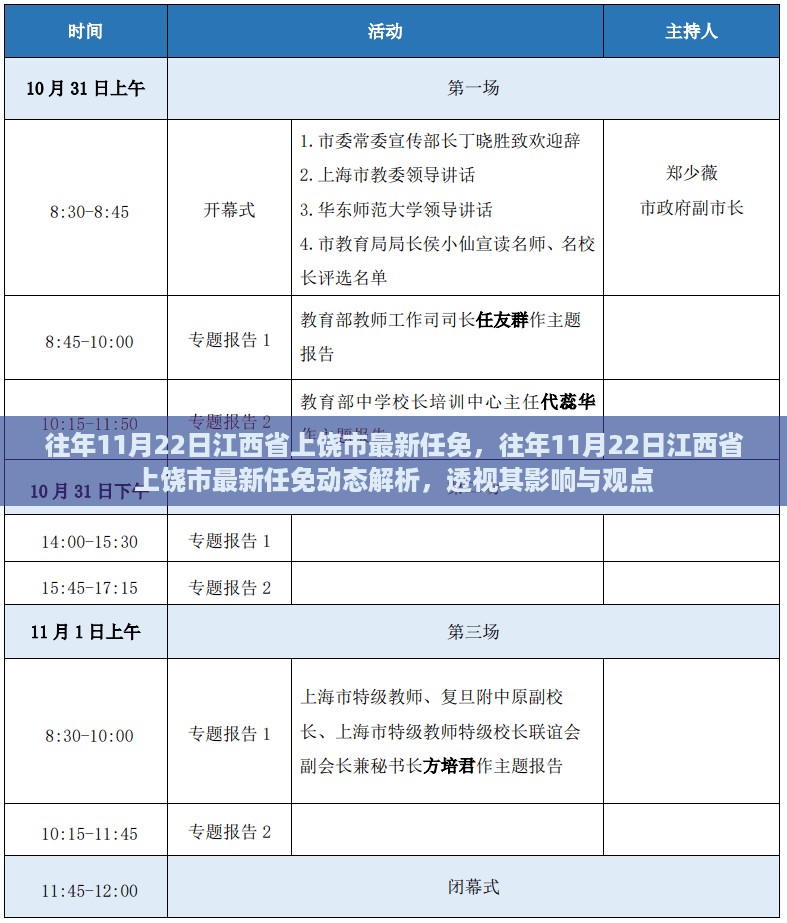 江西省上饶市任免动态解析，影响与观点透视，历年11月22日最新任免揭晓