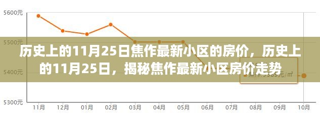 揭秘焦作最新小区房价走势，历史上的11月25日房价回顾与揭秘