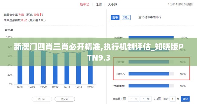 新澳门四肖三肖必开精准,执行机制评估_知晓版PTN9.3