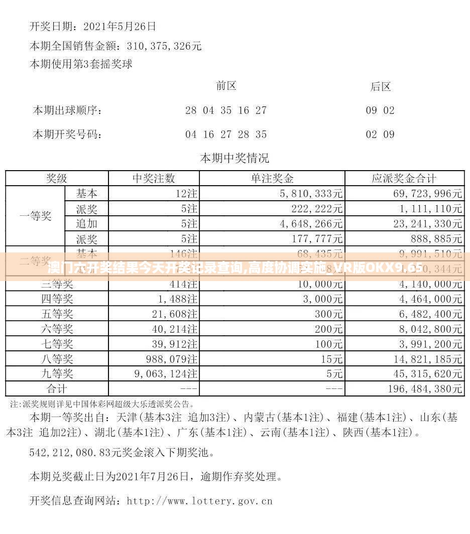 澳门六开奖结果今天开奖记录查询,高度协调实施_VR版OKX9.65