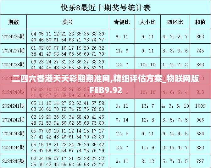 二四六香港天天彩期期准网,精细评估方案_物联网版FEB9.92